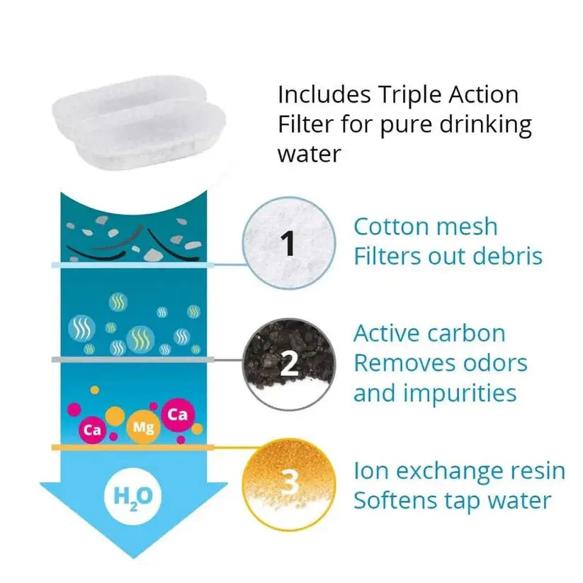 Purrify - Stainless Steel Water Filter